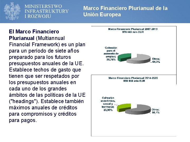 Marco Financiero Plurianual de la Unión Europea El Marco Financiero Plurianual (Multiannual Financial Framework)