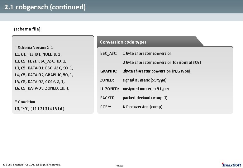 2. 1 cobgensch (continued) (schema file) Conversion code types * Schema Version 5. 1