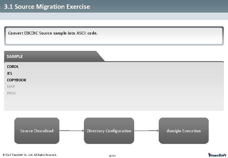 3. 1 Source Migration Exercise Convert EBCDIC Source sample into ASCII code. SAMPLE COBOL