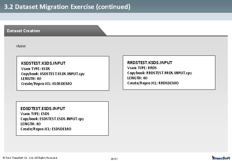 3. 2 Dataset Migration Exercise (continued) Dataset Creation VSAM RRDSTEST. KSDS. INPUT KSDSTEST. KSDS.