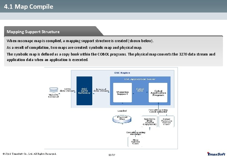 4. 1 Map Compile Mapping Support Structure When mscmapc map is complied, a mapping