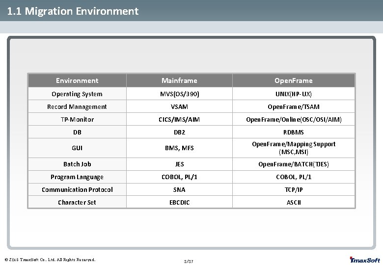 1. 1 Migration Environment Mainframe Open. Frame Operating System MVS(OS/390) UNIX(HP-UX) Record Management VSAM