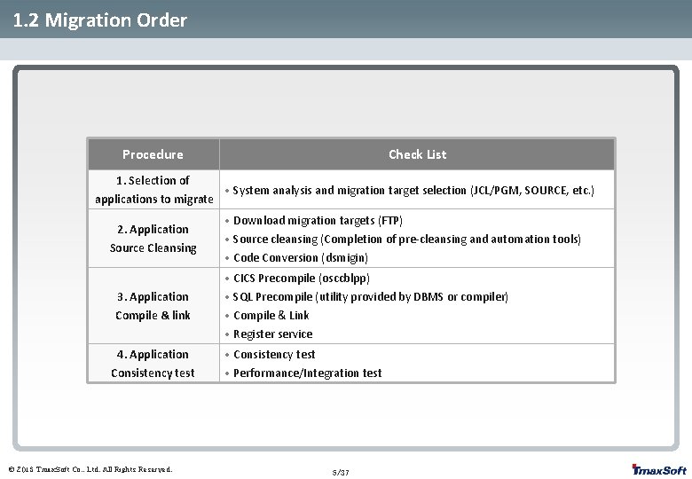 1. 2 Migration Order Procedure Check List 1. Selection of • System analysis and