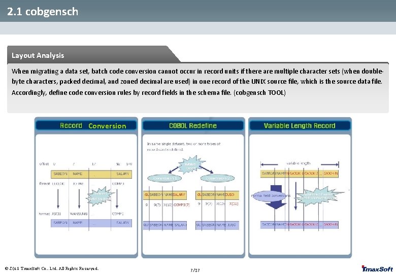 2. 1 cobgensch Layout Analysis When migrating a data set, batch code conversion cannot