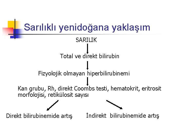 Sarılıklı yenidoğana yaklaşım SARILIK Total ve direkt bilirubin Fizyolojik olmayan hiperbilirubinemi Kan grubu, Rh,