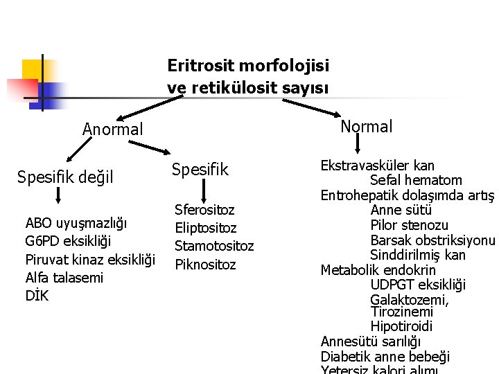 Eritrosit morfolojisi ve retikülosit sayısı Normal Anormal Spesifik değil ABO uyuşmazlığı G 6 PD