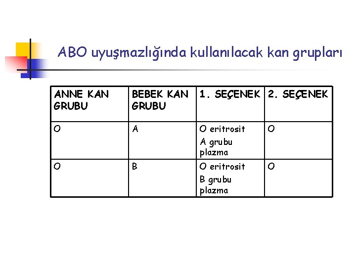 ABO uyuşmazlığında kullanılacak kan grupları ANNE KAN GRUBU BEBEK KAN GRUBU 1. SEÇENEK 2.