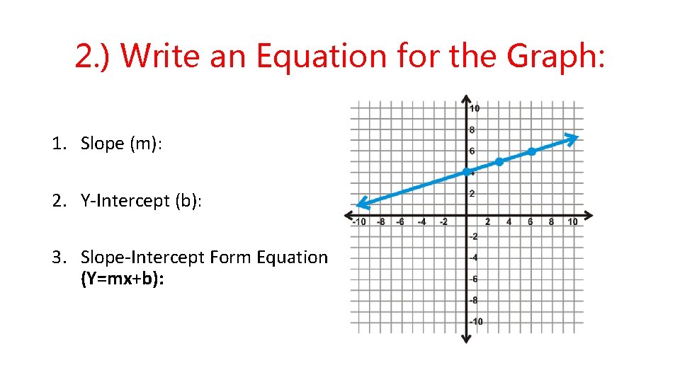 2. ) Write an Equation for the Graph: 1. Slope (m): 2. Y-Intercept (b):