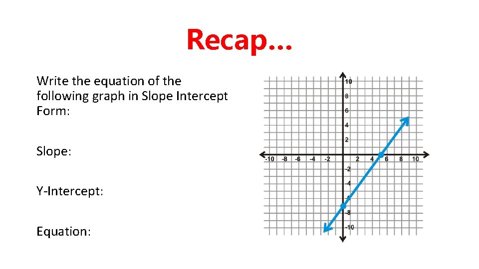 Recap… Write the equation of the following graph in Slope Intercept Form: Slope: Y-Intercept: