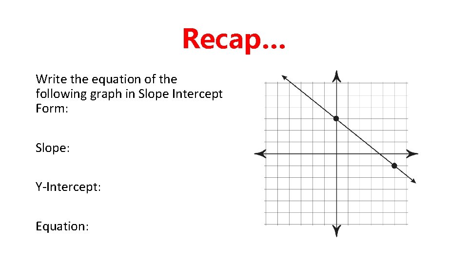 Recap… Write the equation of the following graph in Slope Intercept Form: Slope: Y-Intercept: