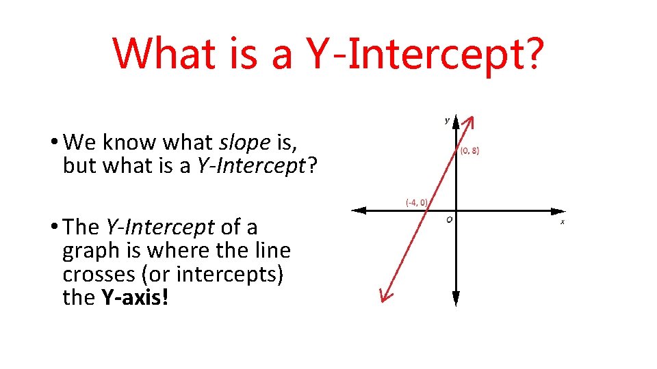 What is a Y-Intercept? • We know what slope is, but what is a