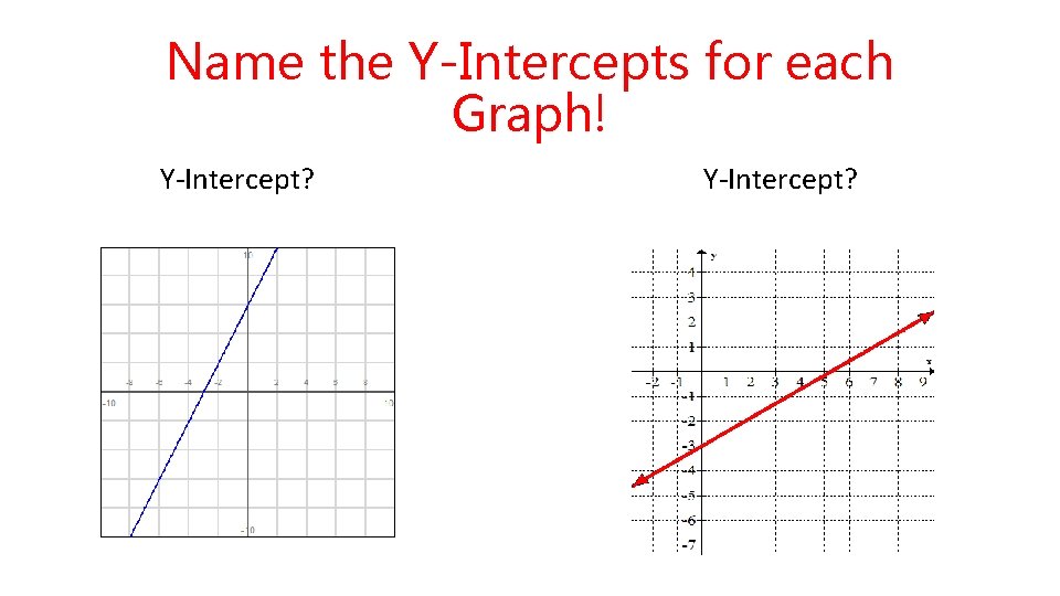 Name the Y-Intercepts for each Graph! Y-Intercept? 