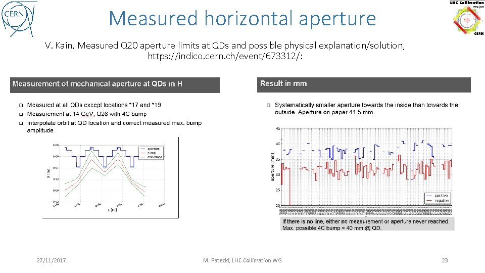 Measured horizontal aperture V. Kain, Measured Q 20 aperture limits at QDs and possible