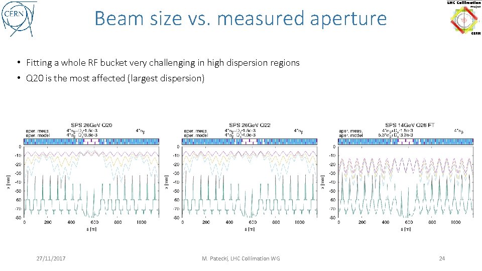 Beam size vs. measured aperture • Fitting a whole RF bucket very challenging in