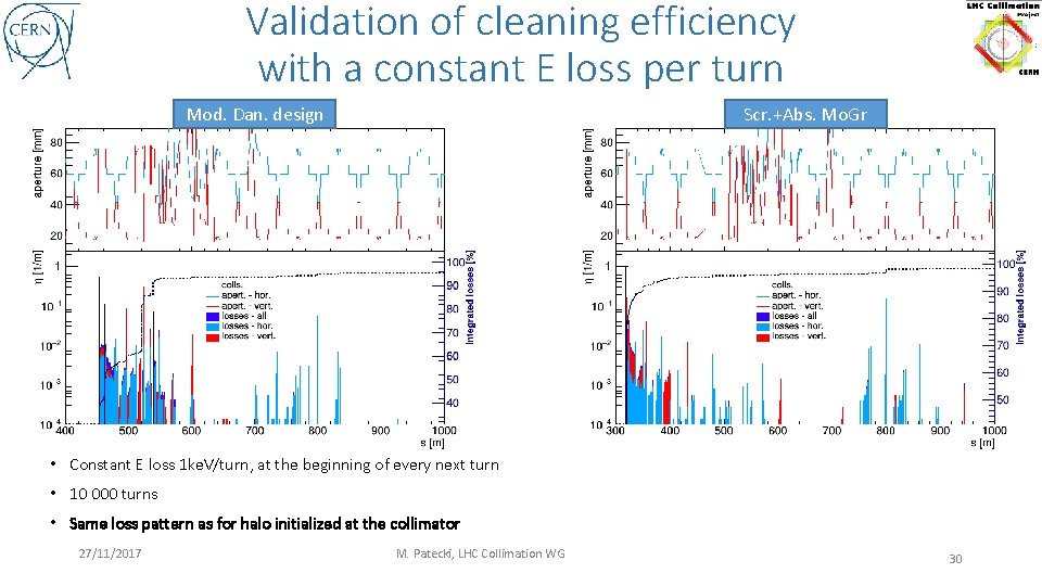 Validation of cleaning efficiency with a constant E loss per turn Mod. Dan. design