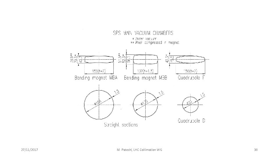 27/11/2017 M. Patecki, LHC Collimation WG 38 