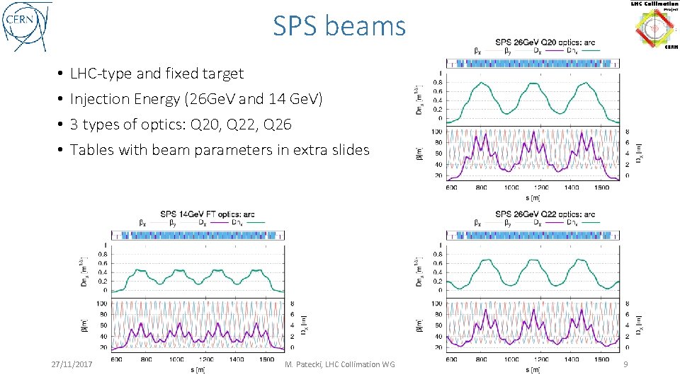 SPS beams • • LHC-type and fixed target Injection Energy (26 Ge. V and