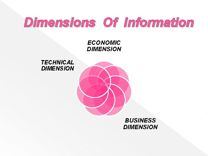 Dimensions Of Information ECONOMIC DIMENSION TECHNICAL DIMENSION BUSINESS DIMENSION 