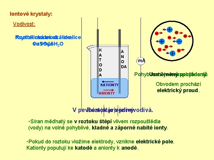 Iontové krystaly: Vodivost: Krystalická Roztok modré modrá skalice Cu. SO ve vodě 4. 5