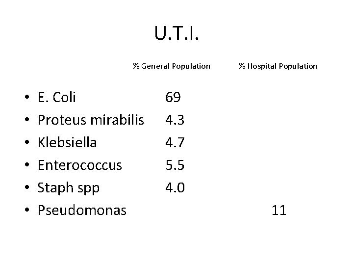 U. T. I. % General Population • • • E. Coli Proteus mirabilis Klebsiella