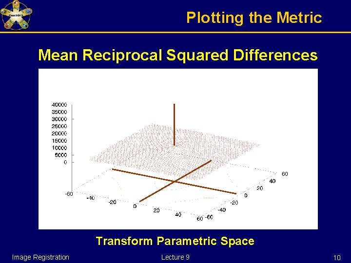 Plotting the Metric Mean Reciprocal Squared Differences Transform Parametric Space Image Registration Lecture 9