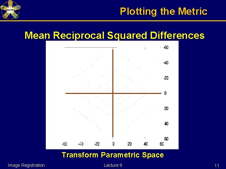 Plotting the Metric Mean Reciprocal Squared Differences Transform Parametric Space Image Registration Lecture 9