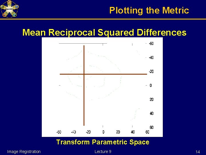 Plotting the Metric Mean Reciprocal Squared Differences Transform Parametric Space Image Registration Lecture 9