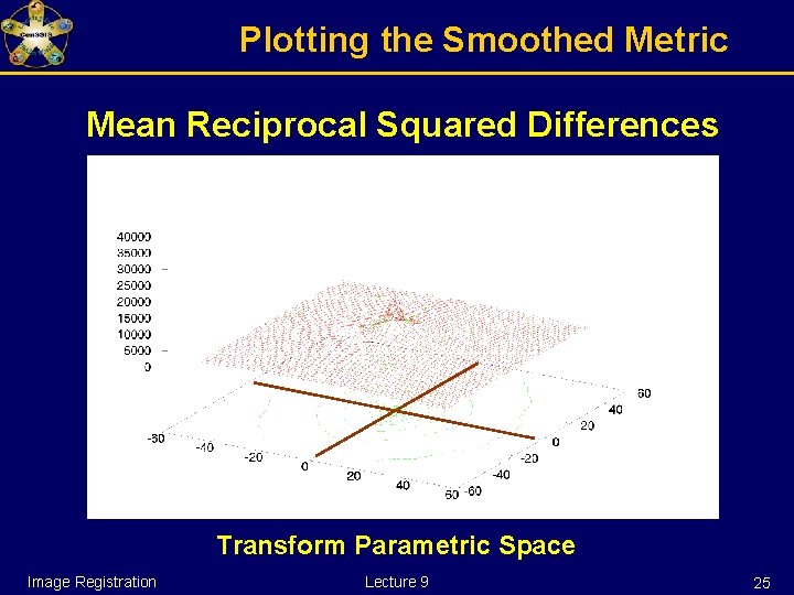 Plotting the Smoothed Metric Mean Reciprocal Squared Differences Transform Parametric Space Image Registration Lecture