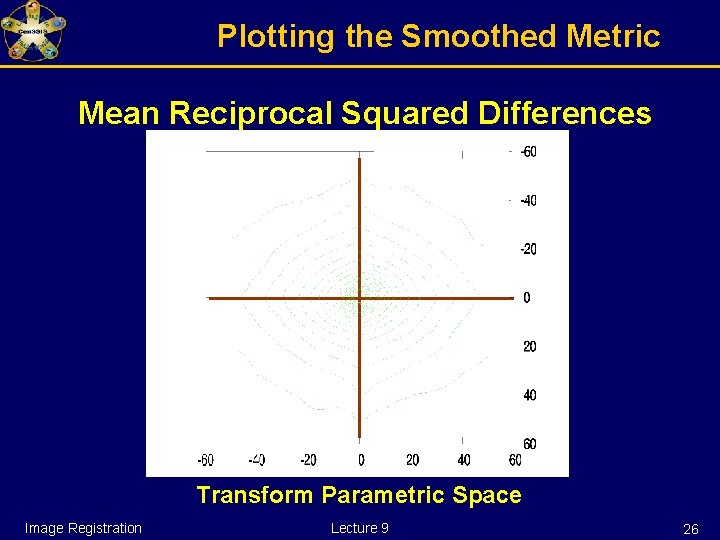 Plotting the Smoothed Metric Mean Reciprocal Squared Differences Transform Parametric Space Image Registration Lecture