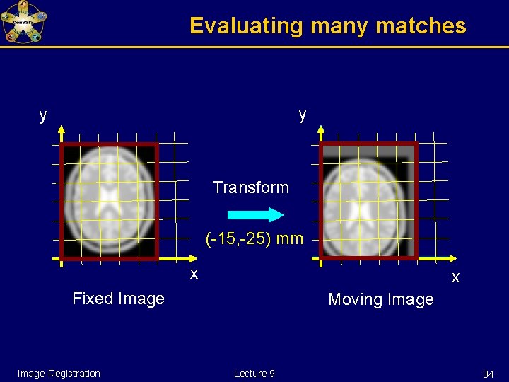 Evaluating many matches y y Transform (-15, -25) mm x x Fixed Image Registration