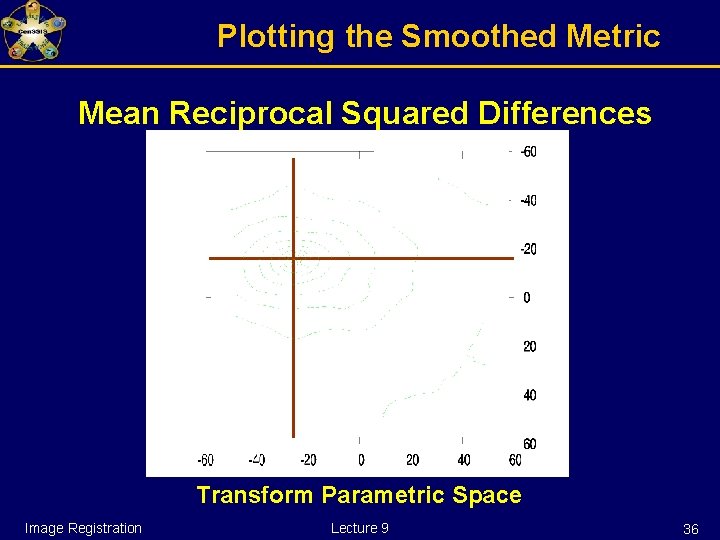 Plotting the Smoothed Metric Mean Reciprocal Squared Differences Transform Parametric Space Image Registration Lecture