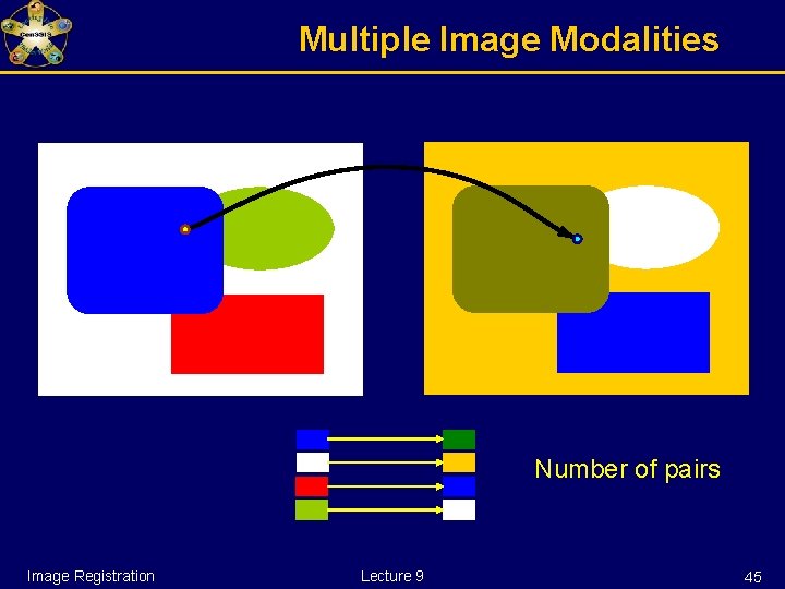 Multiple Image Modalities Number of pairs Image Registration Lecture 9 45 