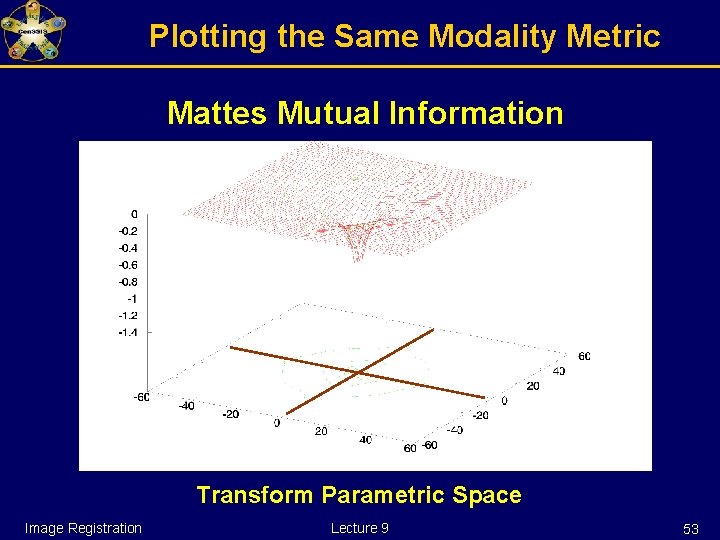 Plotting the Same Modality Metric Mattes Mutual Information Transform Parametric Space Image Registration Lecture