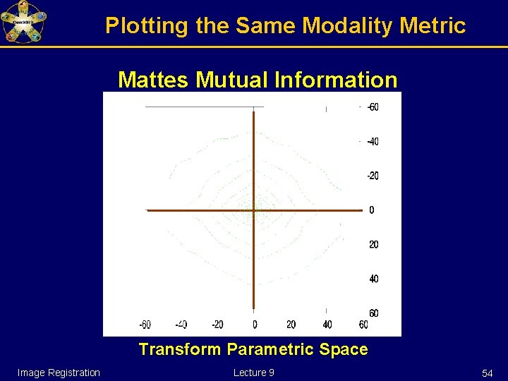 Plotting the Same Modality Metric Mattes Mutual Information Transform Parametric Space Image Registration Lecture