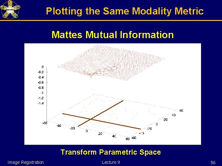 Plotting the Same Modality Metric Mattes Mutual Information Transform Parametric Space Image Registration Lecture