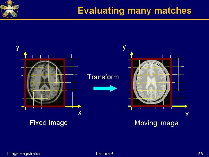 Evaluating many matches y y Transform x x Fixed Image Registration Moving Image Lecture