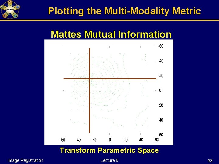 Plotting the Multi-Modality Metric Mattes Mutual Information Transform Parametric Space Image Registration Lecture 9