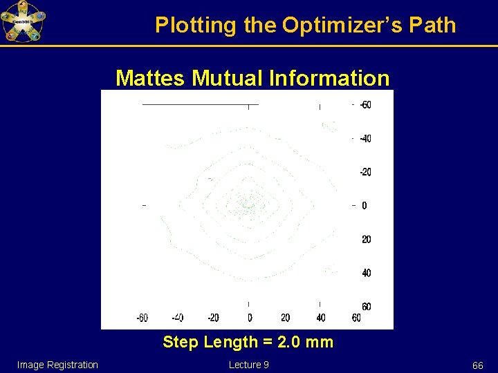 Plotting the Optimizer’s Path Mattes Mutual Information Step Length = 2. 0 mm Image