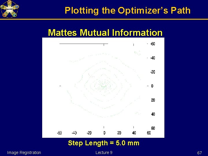 Plotting the Optimizer’s Path Mattes Mutual Information Step Length = 5. 0 mm Image