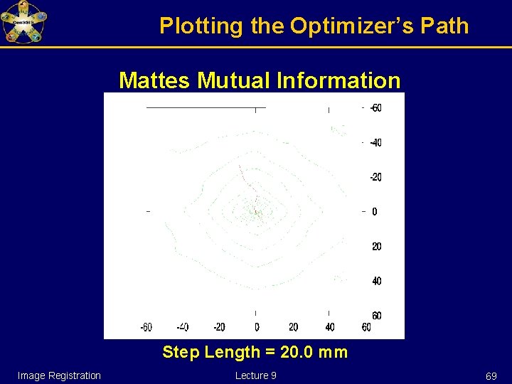 Plotting the Optimizer’s Path Mattes Mutual Information Step Length = 20. 0 mm Image