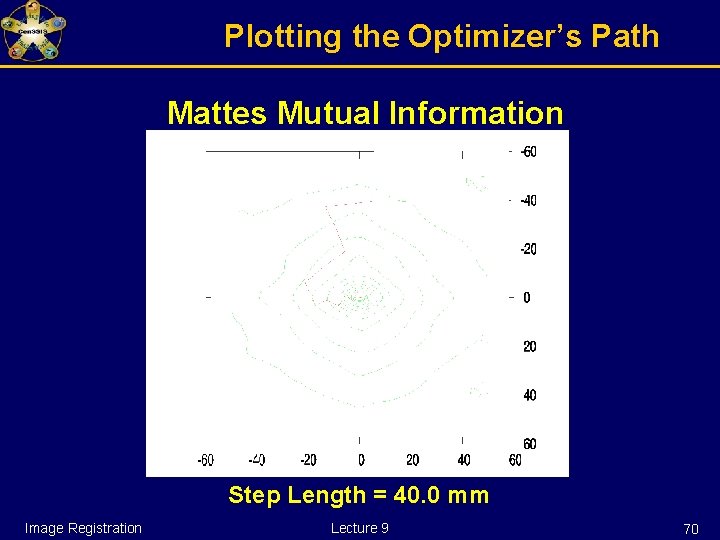 Plotting the Optimizer’s Path Mattes Mutual Information Step Length = 40. 0 mm Image