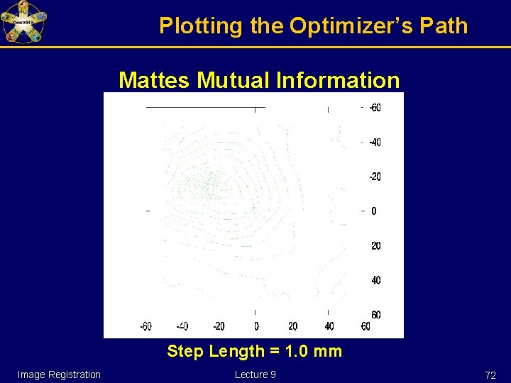 Plotting the Optimizer’s Path Mattes Mutual Information Step Length = 1. 0 mm Image