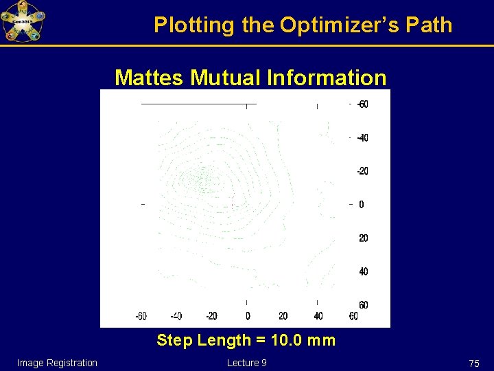 Plotting the Optimizer’s Path Mattes Mutual Information Step Length = 10. 0 mm Image