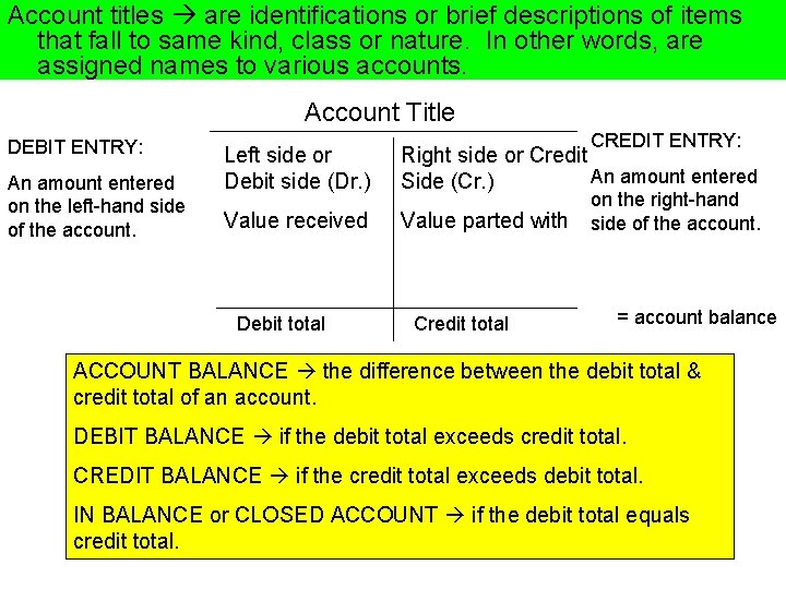 Account titles are identifications or brief descriptions of items that fall to same kind,