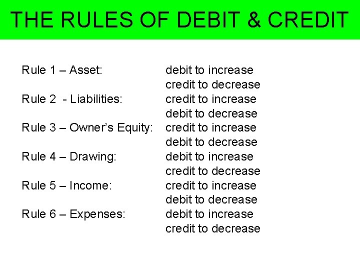 THE RULES OF DEBIT & CREDIT Rule 1 – Asset: Rule 2 - Liabilities: