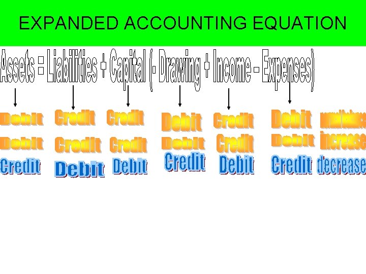 EXPANDED ACCOUNTING EQUATION 