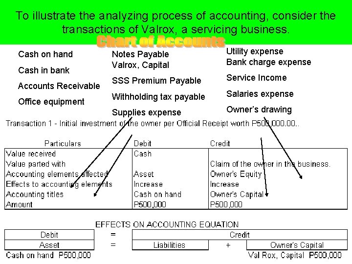 To illustrate the analyzing process of accounting, consider the transactions of Valrox, a servicing