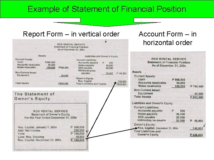 Example of Statement of Financial Position Report Form – in vertical order Account Form