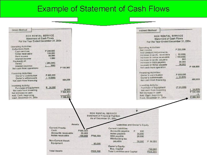 Example of Statement of Cash Flows 
