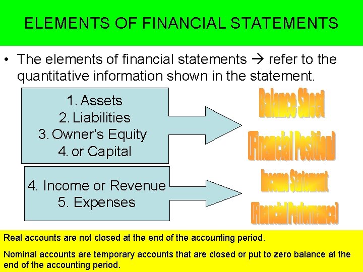 ELEMENTS OF FINANCIAL STATEMENTS • The elements of financial statements refer to the quantitative